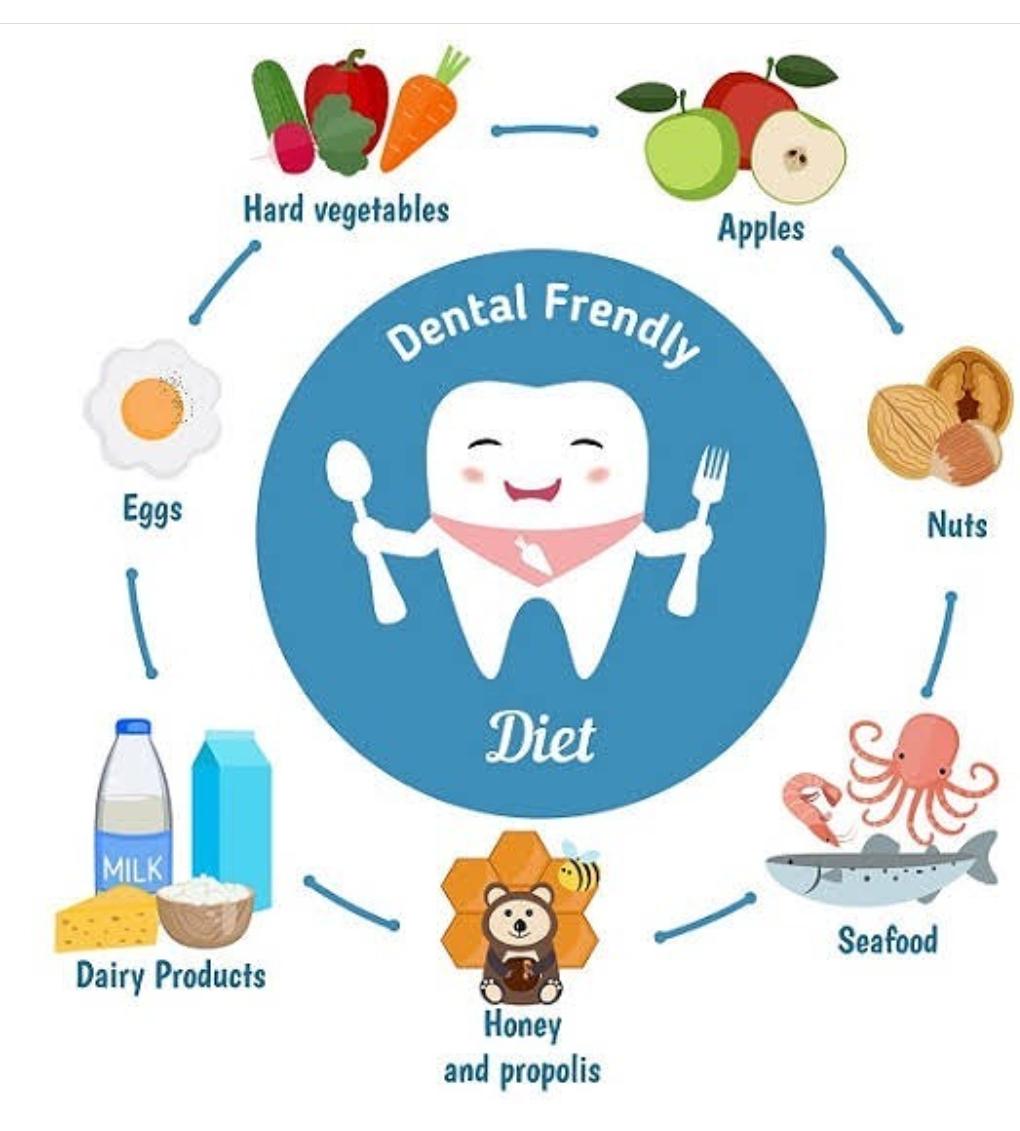 MY DENTIST DENTAL AND ORAL HYGIENE CENTRE POOVATTUPARAMBA
